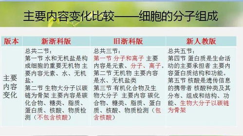 衢州市高一生物新教材教學(xué)研究暨紹興市卓明陽(yáng)名師工作室強(qiáng)基計(jì)劃教學(xué)研討活動(dòng)