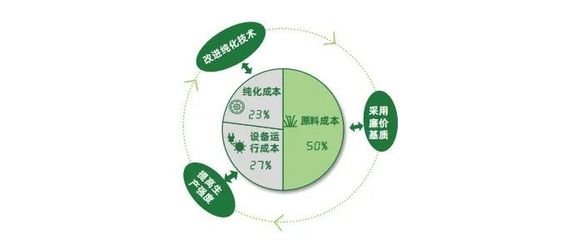 2022年中國生物基可降解材料技術(shù)與行業(yè)研究報(bào)告:政策、產(chǎn)業(yè)現(xiàn)狀、應(yīng)用展望等