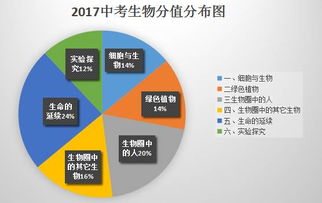 立足教材,能力要求更高 廣東中考深度點(diǎn)評(píng) 生物