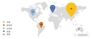 2017年生物基塑料行業(yè)市場及預測報告新鮮出爐