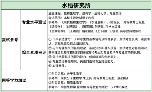四川農業(yè)大學生物學考研 653普通生物學 854生物化學基礎 經(jīng)驗分享
