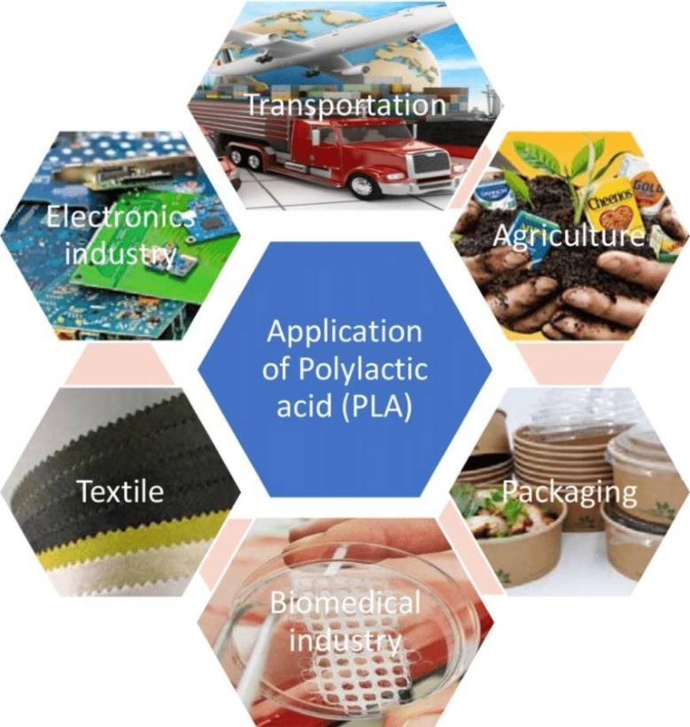 【usda biopreferred生物基認證資訊】聚乳酸 poly lactic acid (pla)