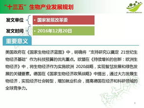 生物基化學品及材料行業(yè)該何去何從,看看國家政策的規(guī)劃