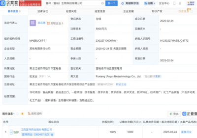 富祥藥業戰略布局新領域，成立生物科技子公司拓展生物基材料銷售